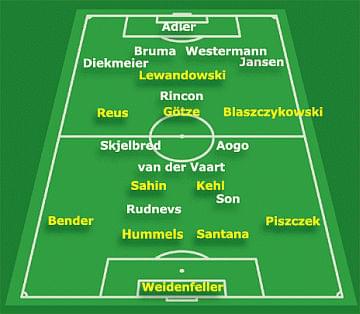 źródło: www.bvb.de