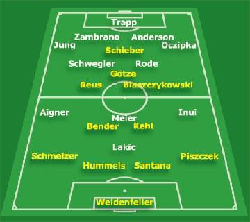 źródło: www.bvb.de