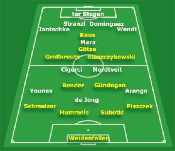 źródło: www.bvb.de