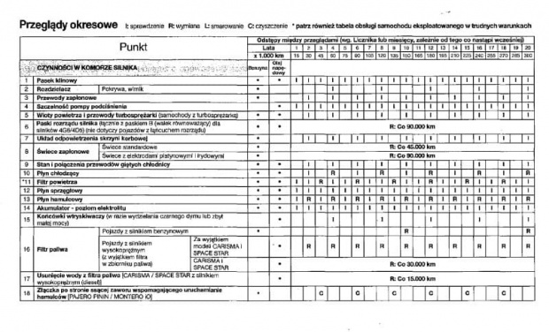 Czynności serwisowe MSS