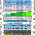 Meteorogram dla Katowic Model UM